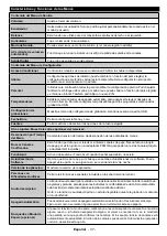 Предварительный просмотр 39 страницы Onwa 193229 Operating Instructions Manual