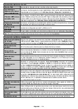 Preview for 17 page of Onwa 43FHD19STV Operating Instructions Manual