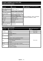 Preview for 24 page of Onwa 43FHD19STV Operating Instructions Manual