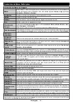 Preview for 49 page of Onwa 43FHD19STV Operating Instructions Manual