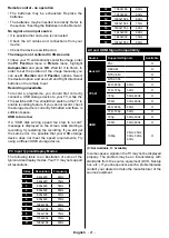 Preview for 88 page of Onwa 43FHD19STV Operating Instructions Manual