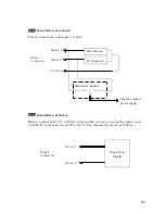 Preview for 26 page of Onwa KAP-833 Operator'S Manual