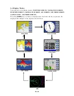 Preview for 10 page of Onwa KP-1299C Operator'S Manual