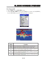 Preview for 57 page of Onwa KP-1299C Operator'S Manual