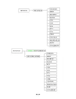 Preview for 69 page of Onwa KP-6299 Operator'S Manual