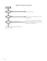 Preview for 48 page of Onwa KR-1338 Service Manual