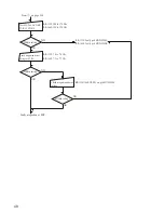 Preview for 52 page of Onwa KR-1338 Service Manual