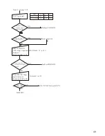 Preview for 53 page of Onwa KR-1338 Service Manual