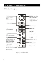 Preview for 18 page of Onwa KR-1338C Operator'S Manual