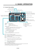 Предварительный просмотр 16 страницы Onwa KR-1968-H Operator'S Manual