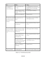 Предварительный просмотр 50 страницы Onwa KR-1XX8 Operator'S Manual