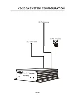 Preview for 10 page of Onwa KS-200A Operator'S Manual