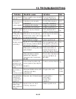 Preview for 34 page of Onwa KV-300 Operator'S Manual