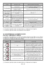 Preview for 28 page of Onwa LD-510 User Manual