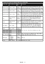 Предварительный просмотр 22 страницы Onwa LED40UHDSTV Operating Instructions Manual