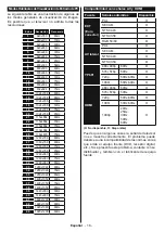 Preview for 19 page of Onwa LED43FHSTV Operating Instructions Manual