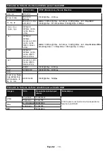 Preview for 20 page of Onwa LED43FHSTV Operating Instructions Manual