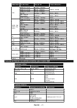 Preview for 22 page of Onwa LED43FHSTV Operating Instructions Manual