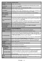 Preview for 43 page of Onwa LED43FHSTV Operating Instructions Manual