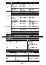 Preview for 51 page of Onwa LED43FHSTV Operating Instructions Manual