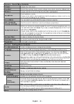 Preview for 70 page of Onwa LED43FHSTV Operating Instructions Manual