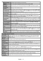 Preview for 71 page of Onwa LED43FHSTV Operating Instructions Manual