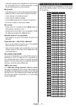 Preview for 74 page of Onwa LED43FHSTV Operating Instructions Manual