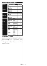 Preview for 75 page of Onwa LED43FHSTV Operating Instructions Manual