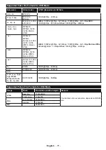 Preview for 76 page of Onwa LED43FHSTV Operating Instructions Manual