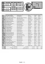 Preview for 87 page of Onwa LED43FHSTV Operating Instructions Manual