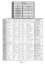 Preview for 88 page of Onwa LED43FHSTV Operating Instructions Manual