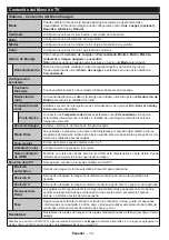 Preview for 13 page of Onwa LED49UHDSTV Operating Instructions Manual