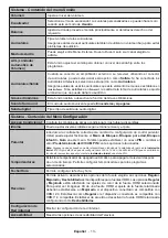 Preview for 14 page of Onwa LED49UHDSTV Operating Instructions Manual