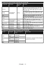 Preview for 51 page of Onwa LED55UHDSTV Operating Instructions Manual