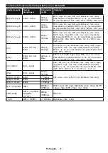 Preview for 52 page of Onwa LED55UHDSTV Operating Instructions Manual