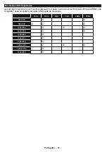 Preview for 53 page of Onwa LED55UHDSTV Operating Instructions Manual