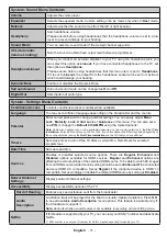 Preview for 72 page of Onwa LED55UHDSTV Operating Instructions Manual