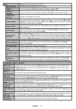 Preview for 73 page of Onwa LED55UHDSTV Operating Instructions Manual