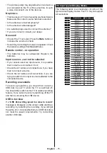 Preview for 76 page of Onwa LED55UHDSTV Operating Instructions Manual