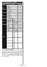 Preview for 77 page of Onwa LED55UHDSTV Operating Instructions Manual