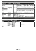 Preview for 78 page of Onwa LED55UHDSTV Operating Instructions Manual