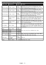 Preview for 79 page of Onwa LED55UHDSTV Operating Instructions Manual