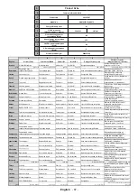 Preview for 88 page of Onwa LED55UHDSTV Operating Instructions Manual