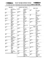 Preview for 15 page of Onyx 160 LE Operating And Installation Instructions