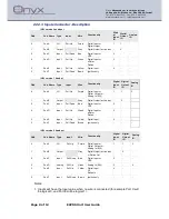 Preview for 9 page of Onyx EGPRS User Manual