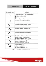 Preview for 28 page of Onyx MATE-2205 Manual