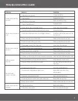 Preview for 21 page of Onyx RX-20 Operator'S Manual