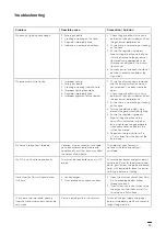 Preview for 15 page of Ooni CSA Manual