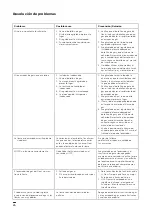 Preview for 28 page of Ooni CSA Manual