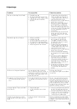 Preview for 41 page of Ooni CSA Manual